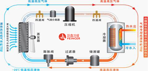 空气源热泵原理