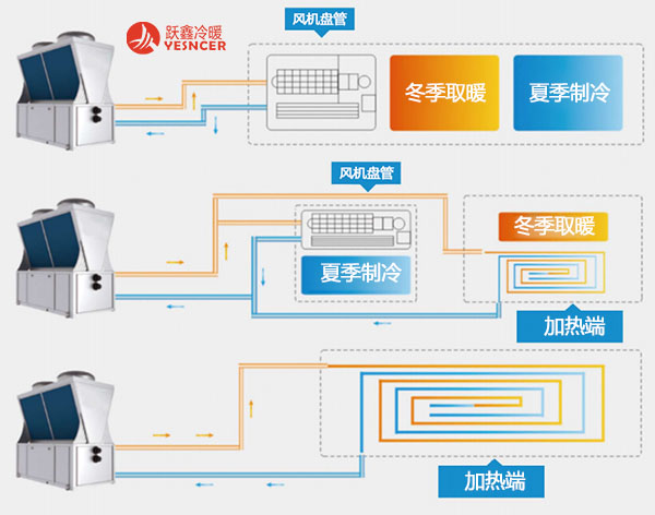 空气源热泵系统原理