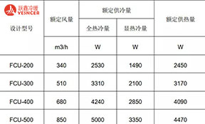 风机盘管是根据什么来选型的？有哪些注意事项？考虑3大重要因素