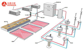 空气源热泵二联供和三联供，有什么区别？