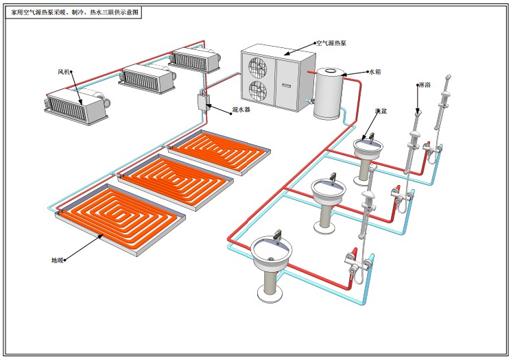 家用空气源热泵采暖,制冷,热水三联供示意图