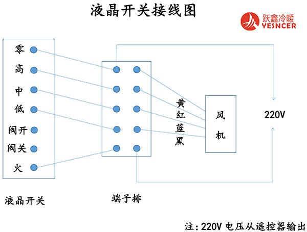 风盘接线方法图解图片