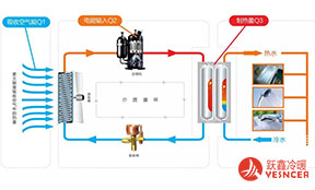 空气源热泵（原理、设计、选型、施工、调试）全解析！