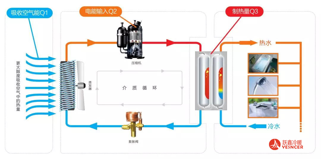 空气源热泵热水器的基本原理