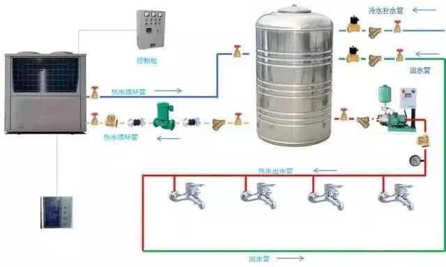工程热泵机组设计与安装