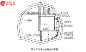 风机盘管系统在地铁空调中的应用