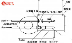 风机盘管安装、设计、维修攻略大全