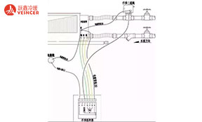 风机盘管接线方法、故障和安装攻略