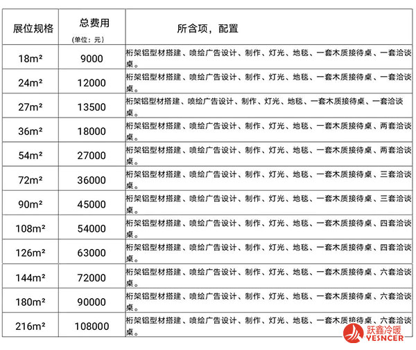 展位规格及收费标准