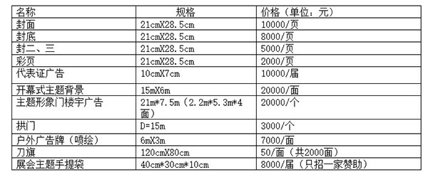 展会现场广告位/会刊收费标准
