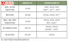 “碳中和”下新冷媒的新路径