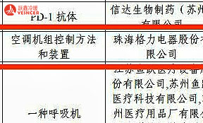 格力电器斩获19项专利大奖 创下中央空调行业发明专利“第一金”