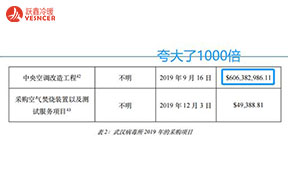 武汉病毒所花6亿美元修中央空调？请美国国会别再诬陷！