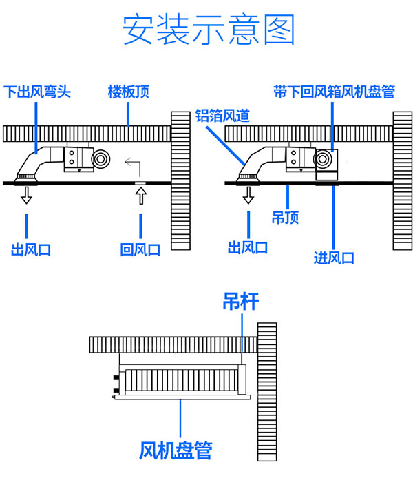 卧式暗装风机盘管安装示意图