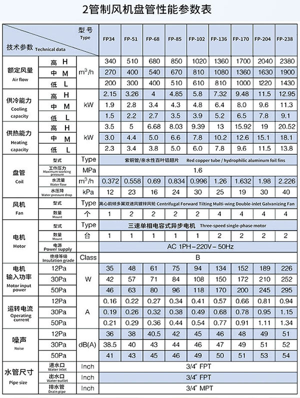 2管制风机盘管性能参数表