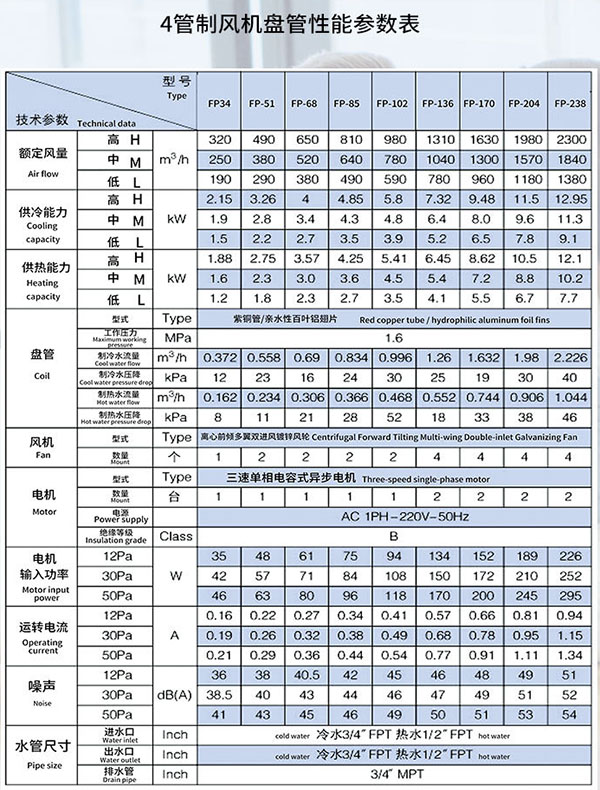 4管制风机盘管性能参数表