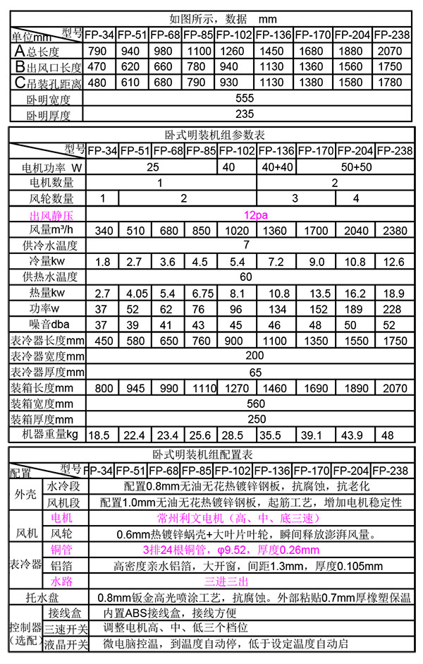 卧式明装风机盘管参数 配置