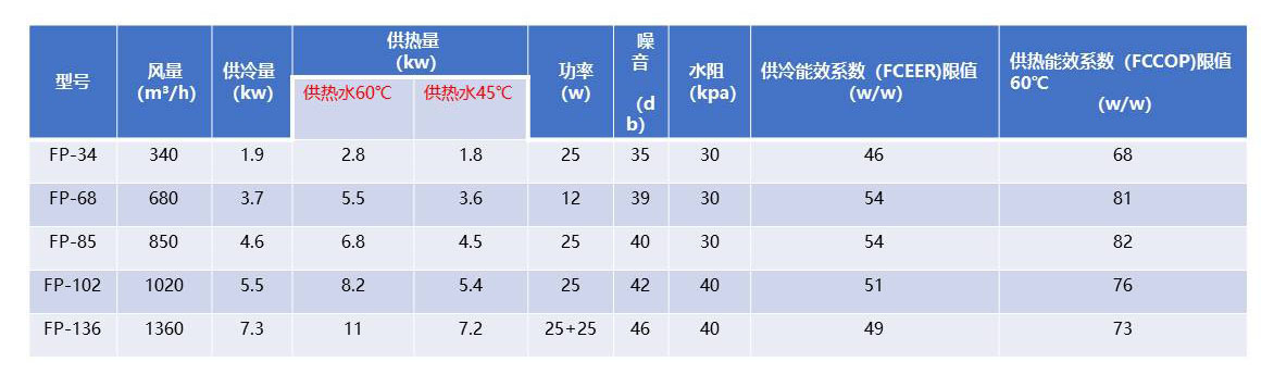 性能参数