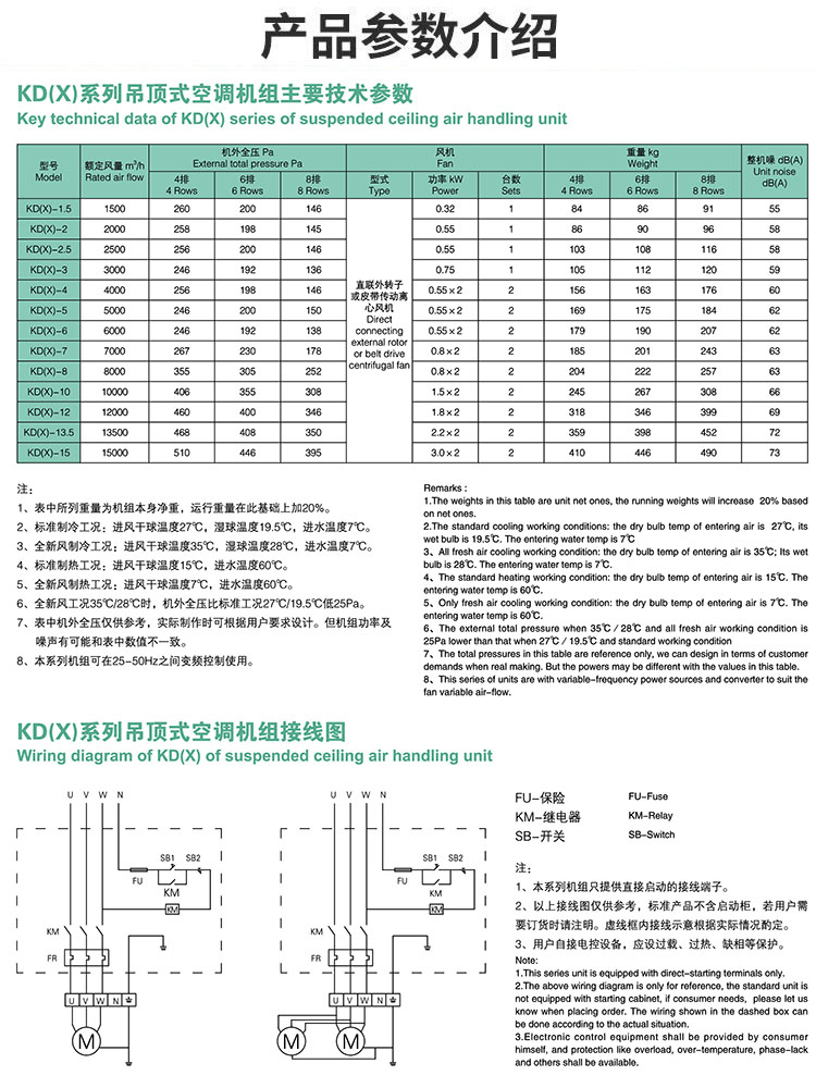 吊顶式空调机组产品参数