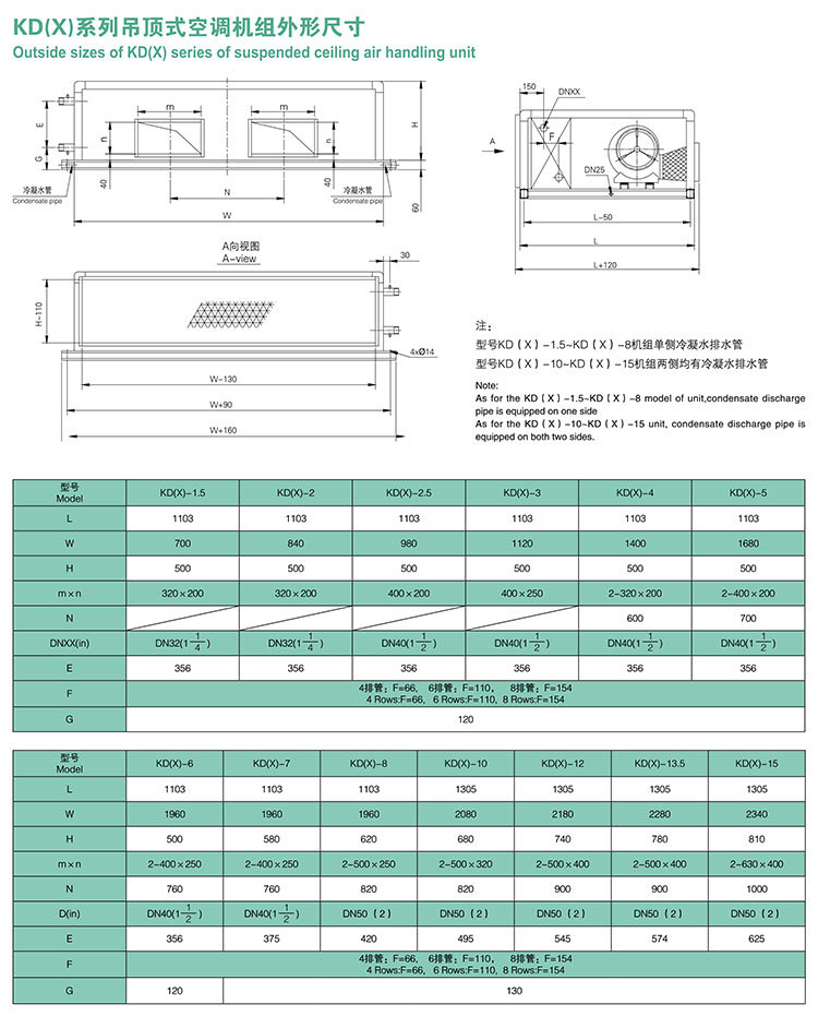 吊顶式空调机组产品参数