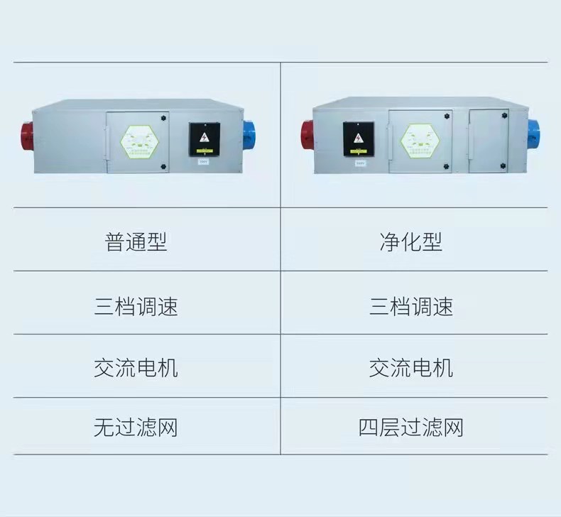 普通型新风机与净化型新风机