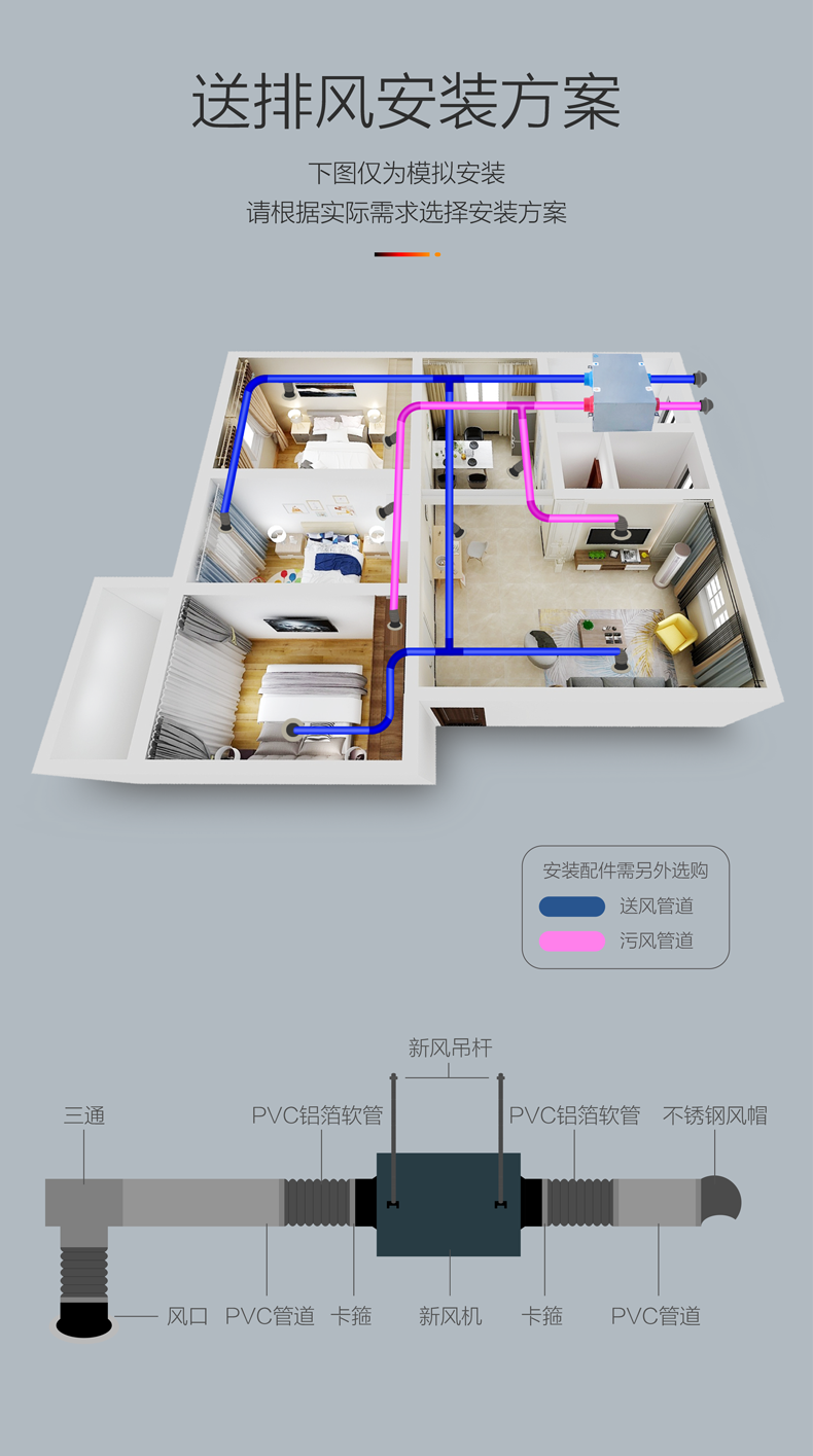 新风机送排风安装方案