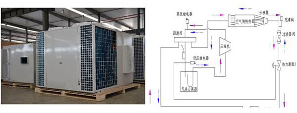 风冷涡旋结构15~300KW