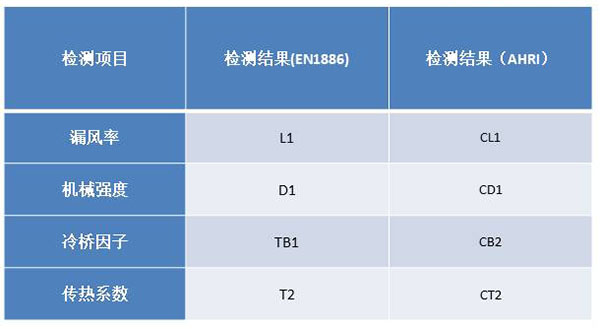 低漏风