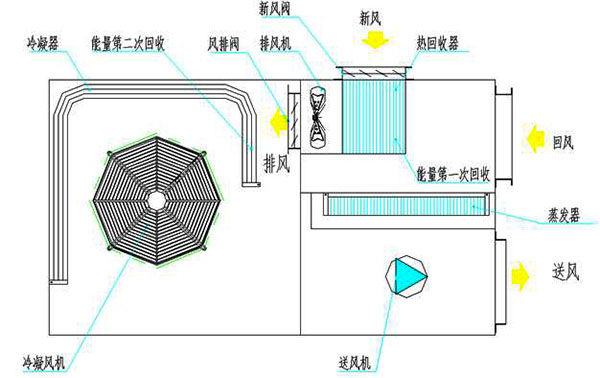 排风能量回收技术