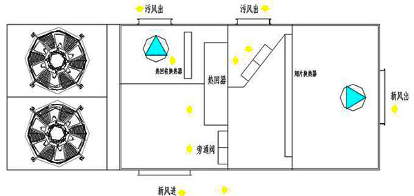 排风能量回收技术