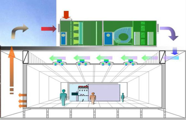 典型空气处理方案