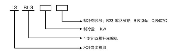 水冷冷水机组命名规则