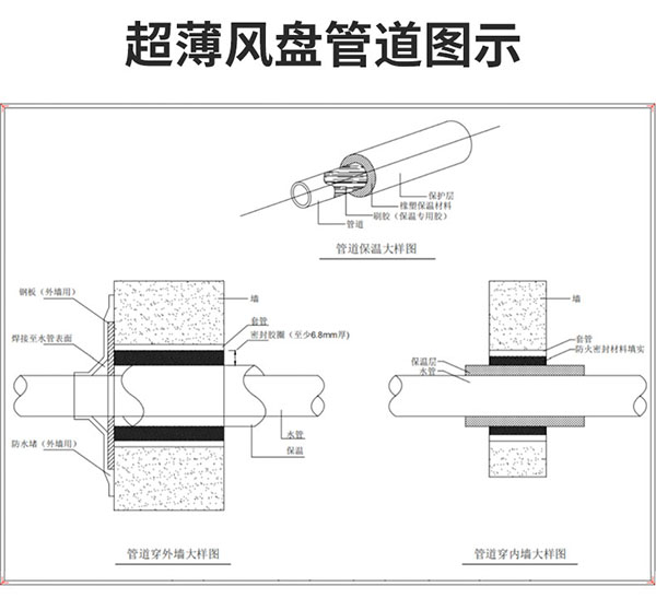 超薄卧式暗装风机盘管管道图示