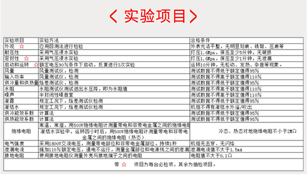 超薄卧式暗装风机盘管产品实验项目