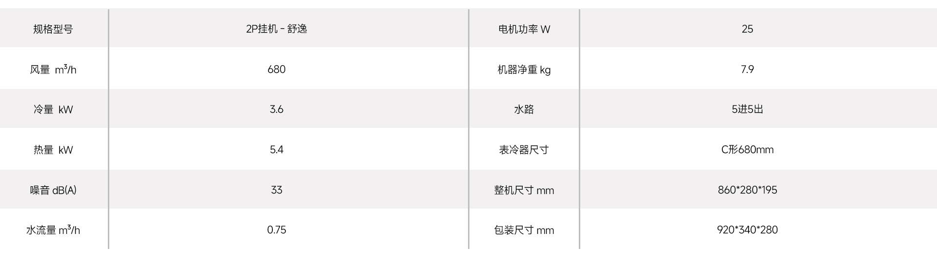 舒逸参数.jpg