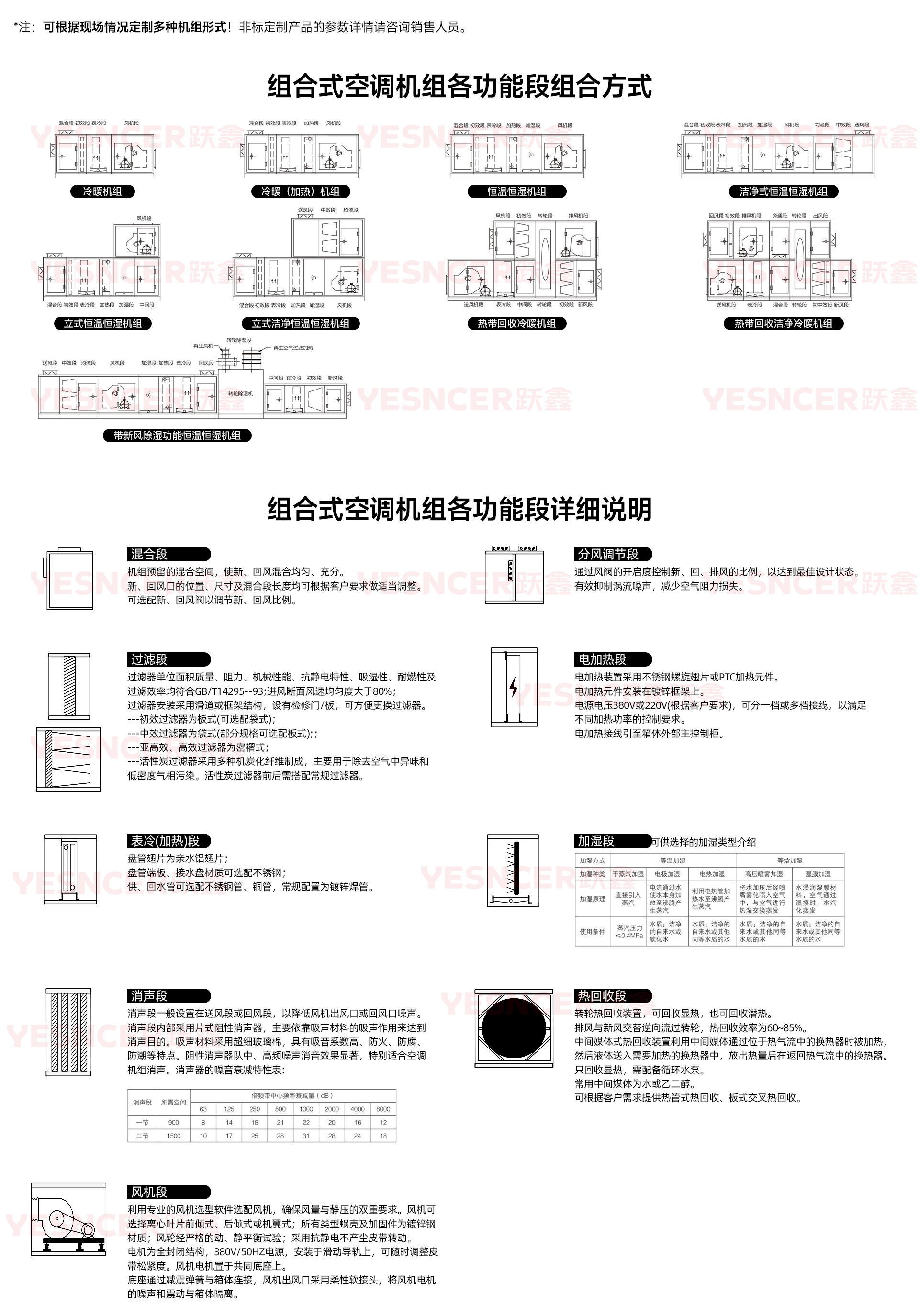 组合式空调机组参数.jpg