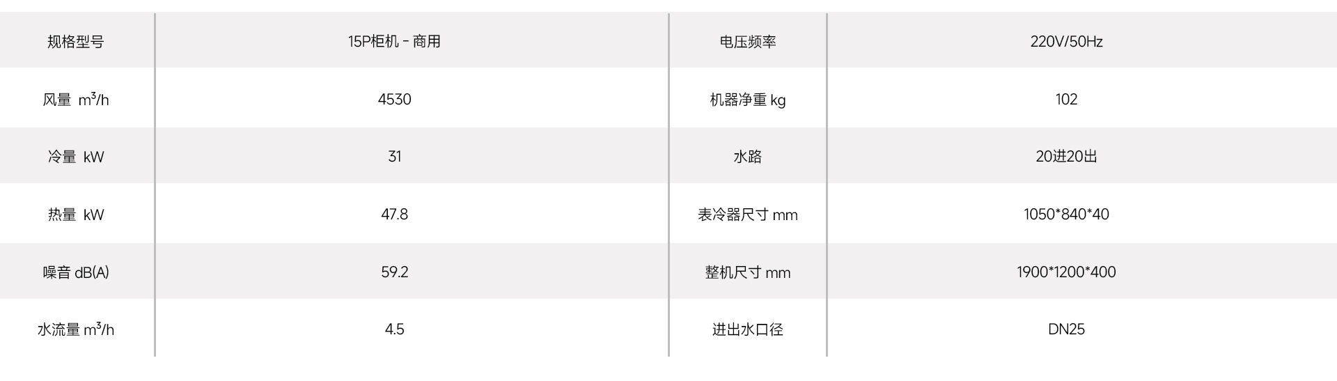 15p参数.jpg