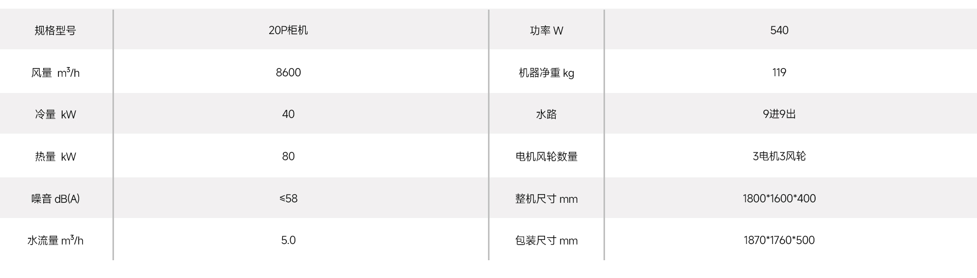 20p参数.jpg